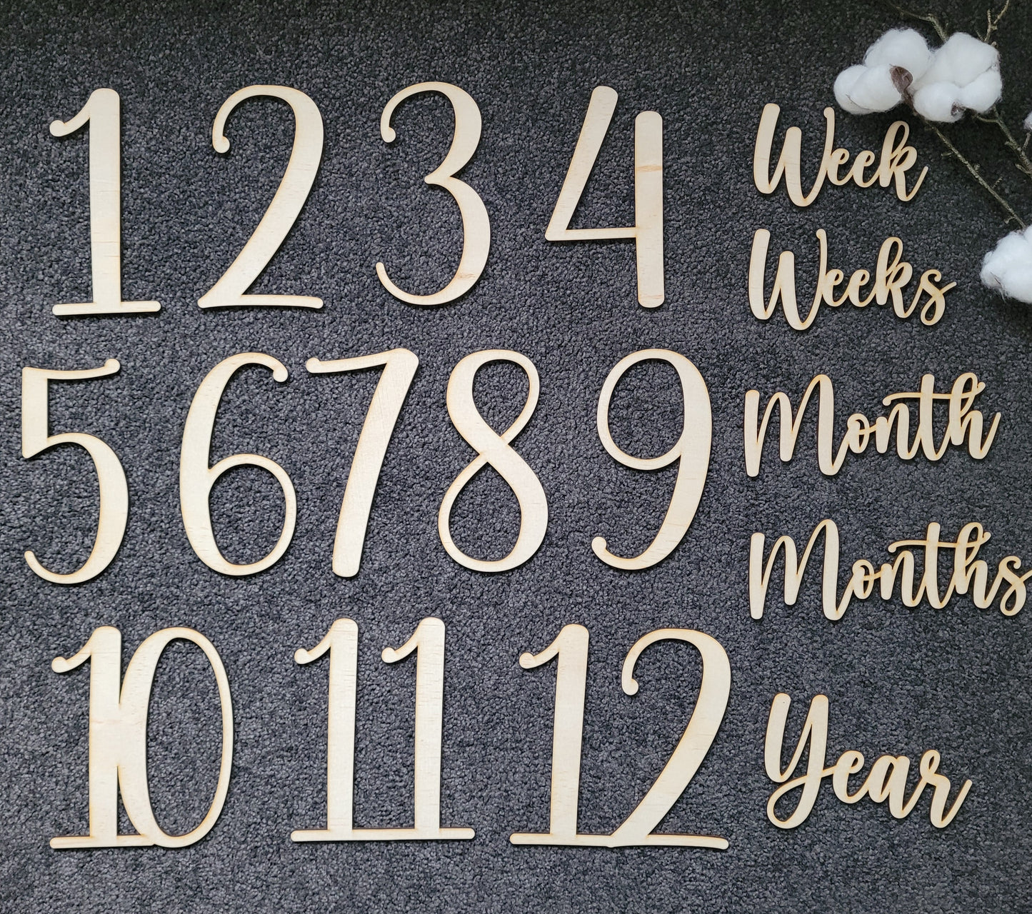 Milestone Numbers & Words