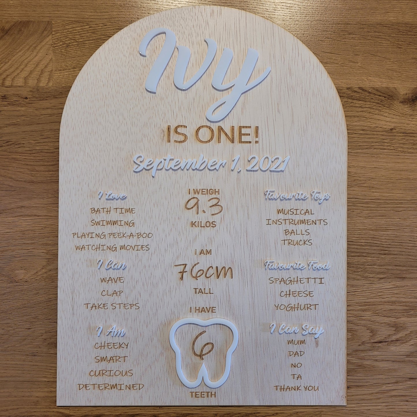 First Year Milestone Board